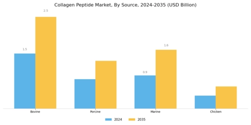 Collagen Peptide Market Segment Image 0
