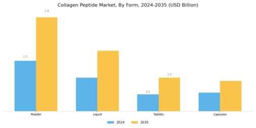 Collagen Peptide Market Segment Image 2