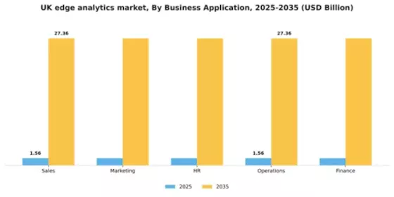 UK Edge Analytics Market Segment Image 0