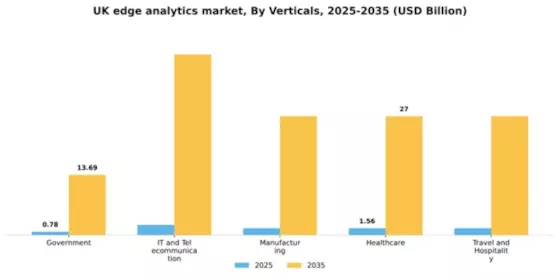 UK Edge Analytics Market Segment Image 3