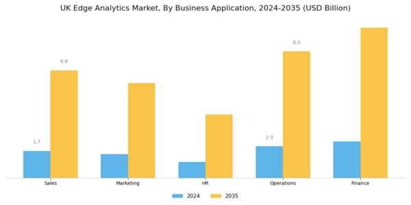 UK Edge Analytics Market Segment Image 2
