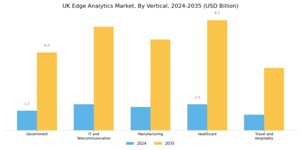 UK Edge Analytics Market Segment Image 3
