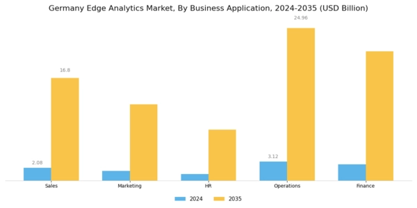 Germany Edge Analytics Market Segment Image 2