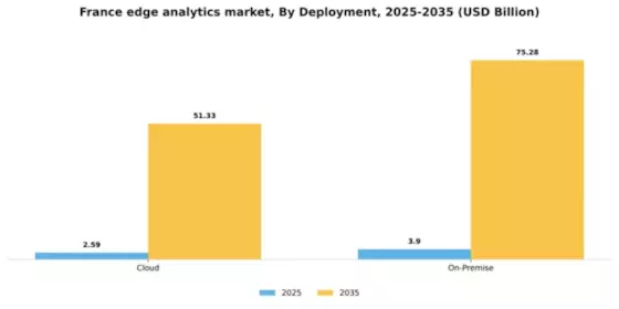 France Edge Analytics Market Segment Image 2