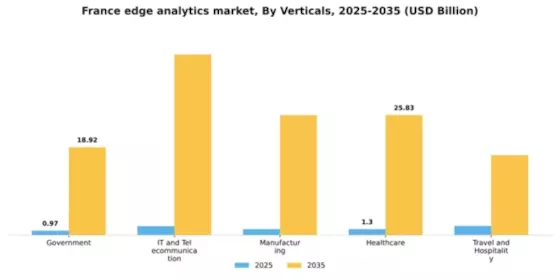 France Edge Analytics Market Segment Image 3