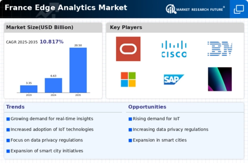 France Edge Analytics Market Infographic