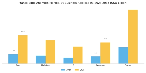 France Edge Analytics Market Segment Image 2