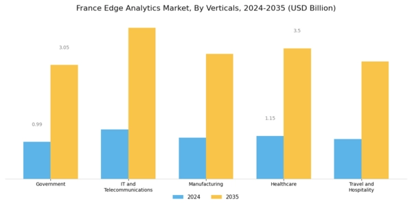 France Edge Analytics Market Segment Image 3