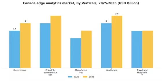 Canada Edge Analytics Market Segment Image 3