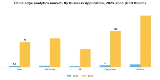 China Edge Analytics Market Segment Image 0