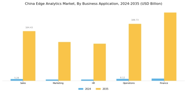 China Edge Analytics Market Segment Image 2