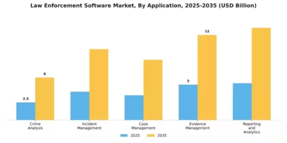 Law Enforcement Software Market Segment Image 0