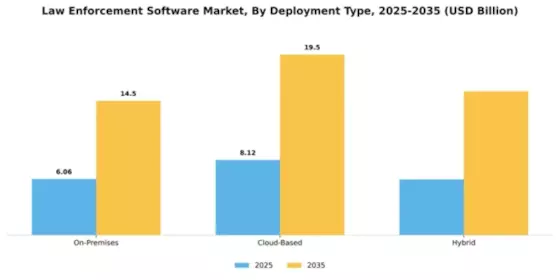 Law Enforcement Software Market Segment Image 1