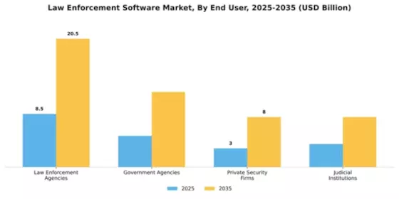 Law Enforcement Software Market Segment Image 2