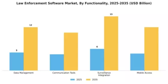 Law Enforcement Software Market Segment Image 3