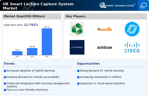 UK Smart Lecture Capture System Market Infographic