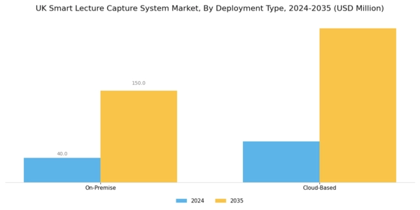 UK Smart Lecture Capture System Market Segment Image 1