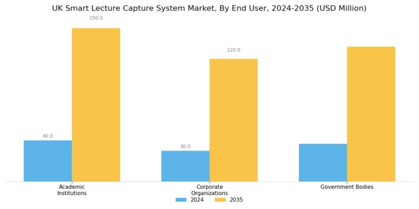 UK Smart Lecture Capture System Market Segment Image 2