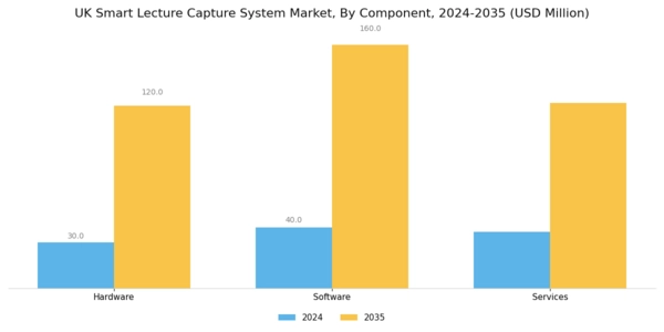 UK Smart Lecture Capture System Market Segment Image 3