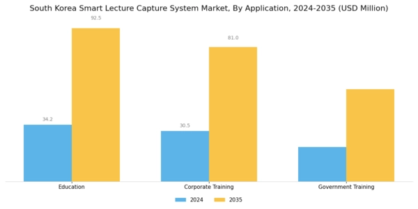 South Korea Smart Lecture Capture System Market Segment Image 0