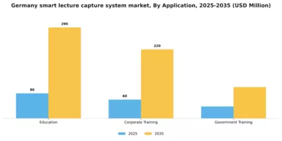 Germany Smart Lecture Capture System Market Segment Image 0