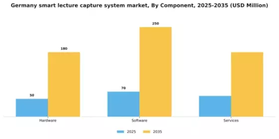 Germany Smart Lecture Capture System Market Segment Image 1