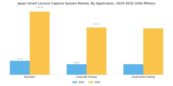 Japan Smart Lecture Capture System Market Segment Image 0