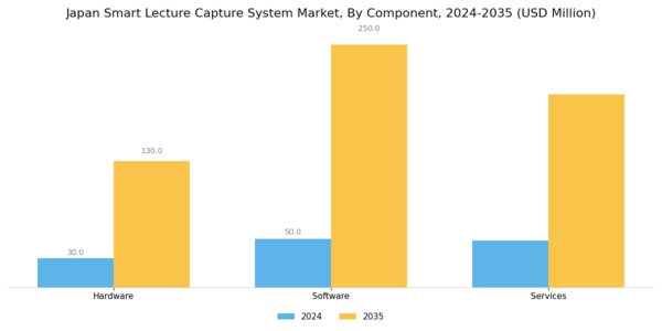 Japan Smart Lecture Capture System Market Segment Image 3