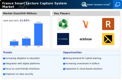 France Smart Lecture Capture System Market Infographic
