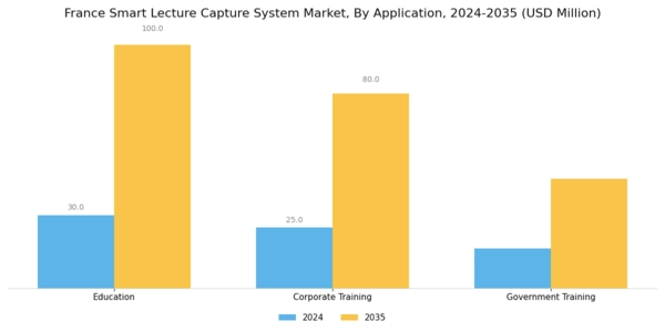 France Smart Lecture Capture System Market Segment Image 0
