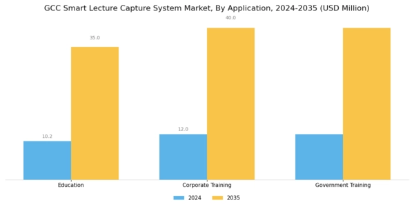 GCC Smart Lecture Capture System Market Segment Image 0