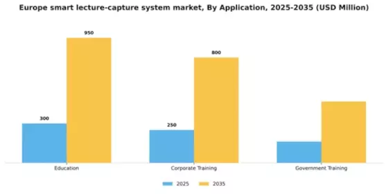 Europe Smart Lecture Capture System Market Segment Image 0