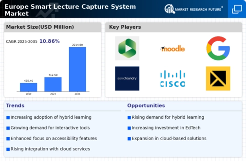 Europe Smart Lecture Capture System Market Infographic