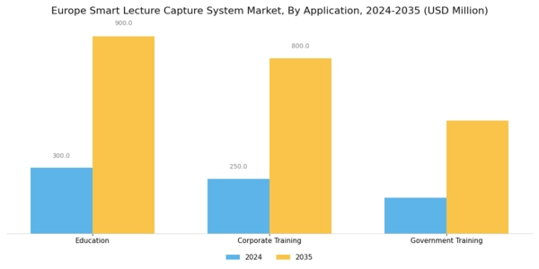 Europe Smart Lecture Capture System Market Segment Image 0