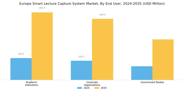 Europe Smart Lecture Capture System Market Segment Image 2