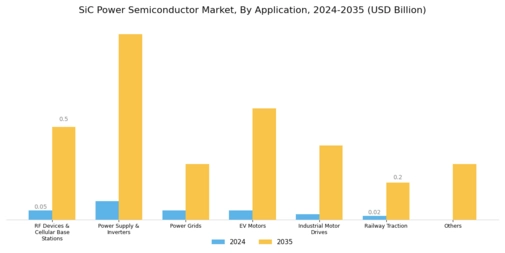 SiC Power Semiconductor Market Segment Image 1