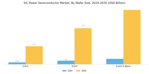 SiC Power Semiconductor Market Segment Image 2