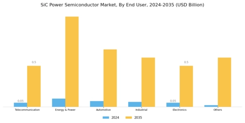 SiC Power Semiconductor Market Segment Image 3