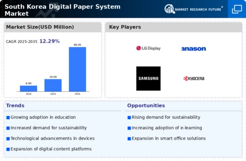 South Korea Digital Paper System Market Infographic
