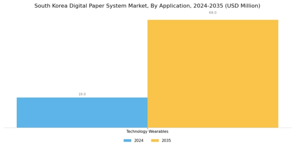 South Korea Digital Paper System Market Segment Image 1