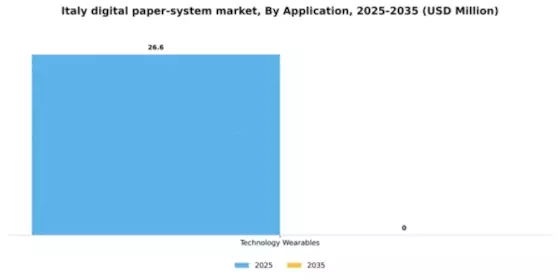 Italy Digital Paper System Market Segment Image 0