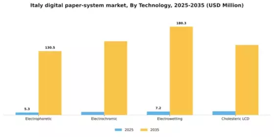 Italy Digital Paper System Market Segment Image 2