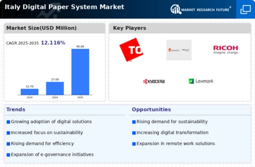 Italy Digital Paper System Market Infographic