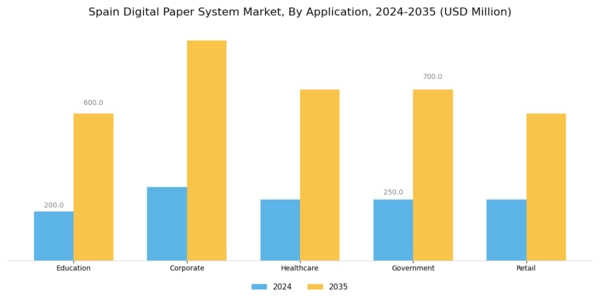 Spain Digital Paper System Market Segment Image 0