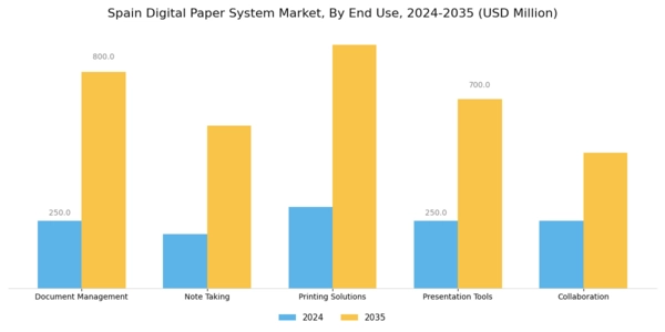 Spain Digital Paper System Market Segment Image 1