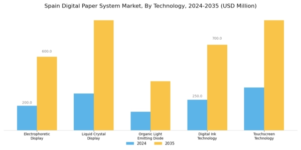 Spain Digital Paper System Market Segment Image 2
