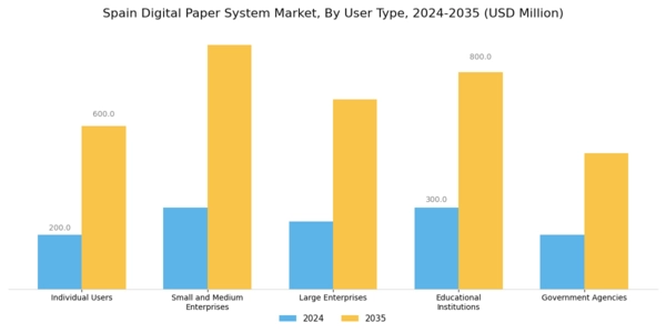 Spain Digital Paper System Market Segment Image 3