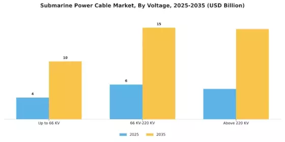 Submarine Power Cable Market Segment Image 4