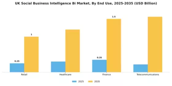 UK Social Business Intelligence Market Segment Image 3