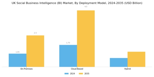 UK Social Business Intelligence Market Segment Image 1